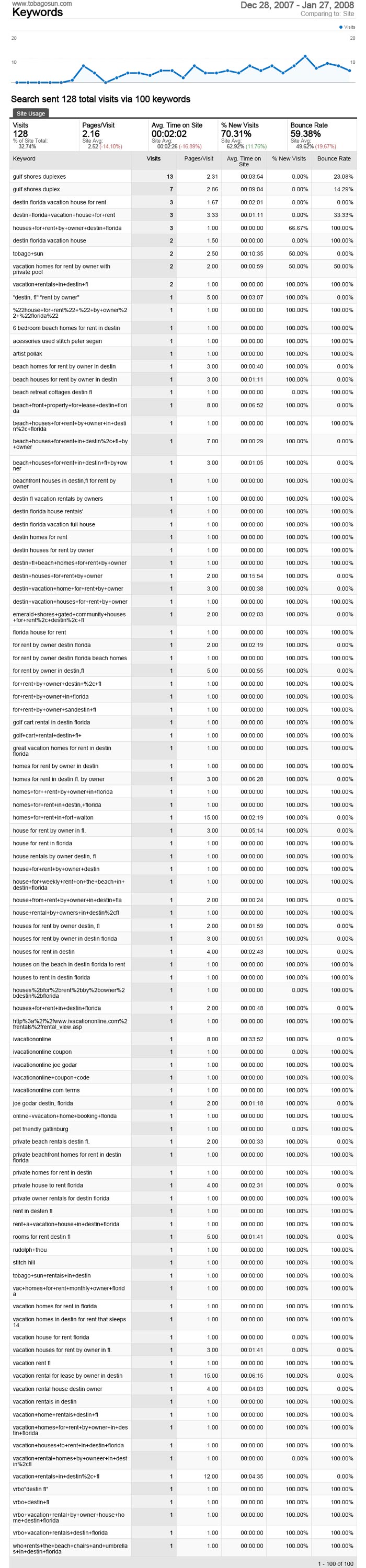 www.tobagosun.com keywords